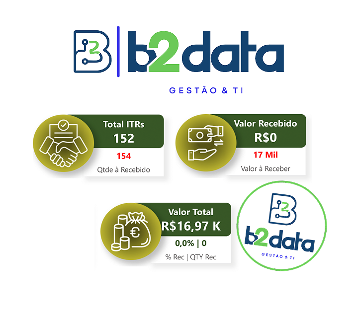 KPI com várias dados em um único local