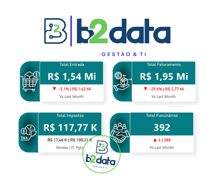 KPI com várias dados em um único local