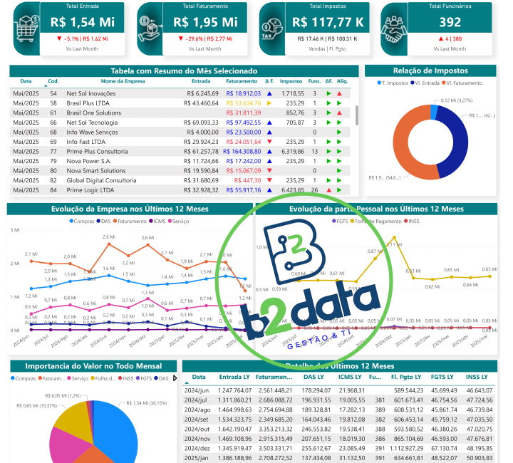 Dashboard Financeiro