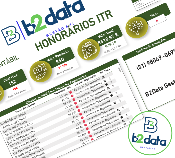 Dashboard Financeiro