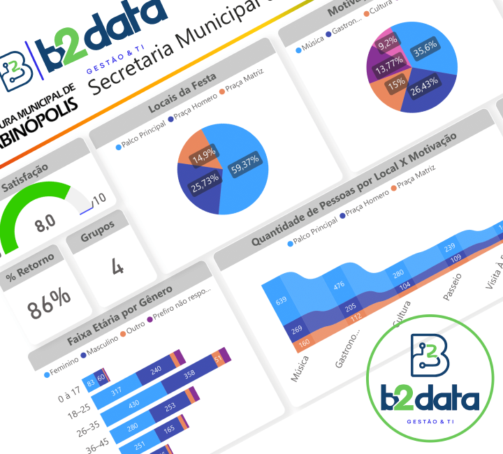 Análise Demográfica